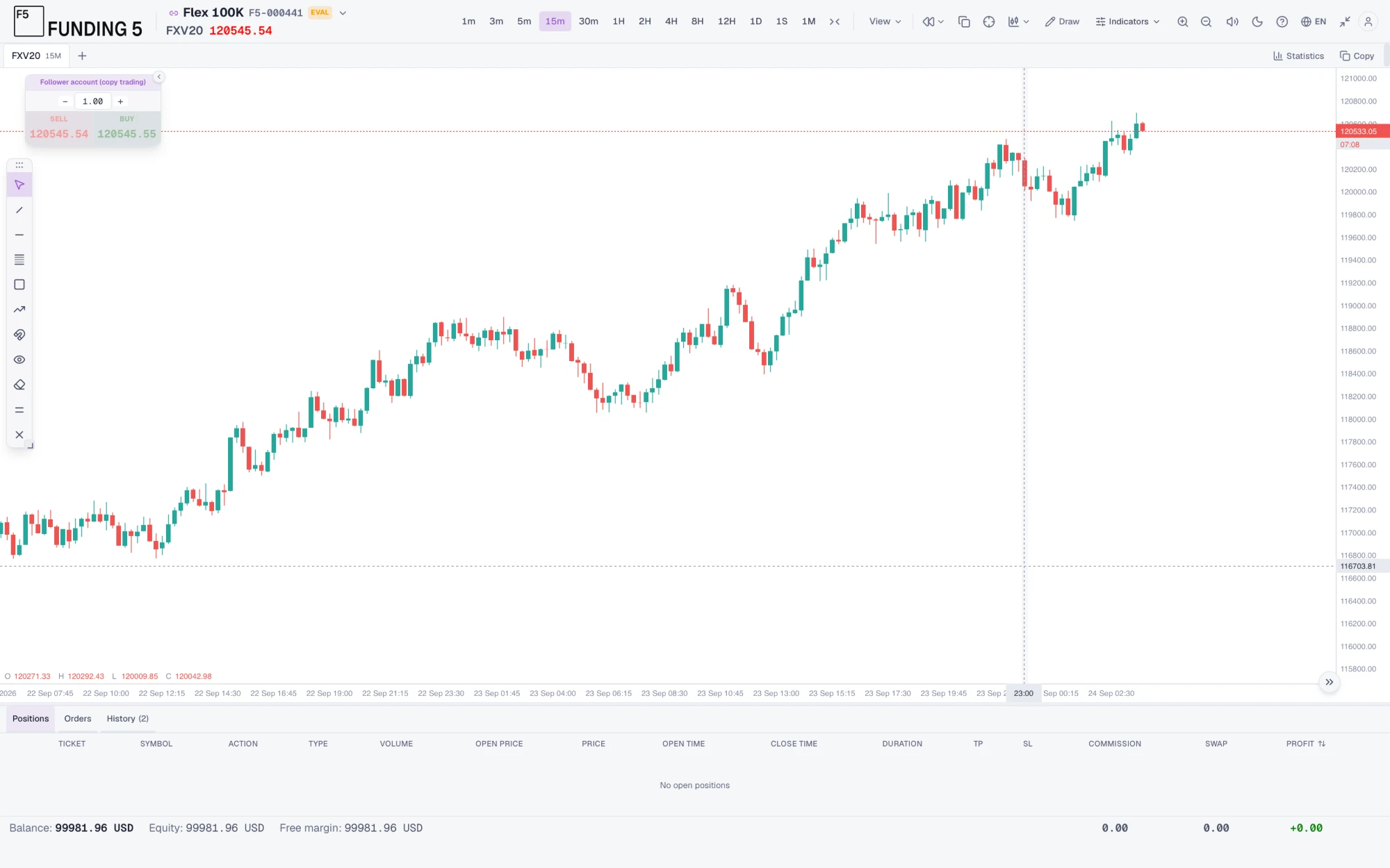 Origin Charts